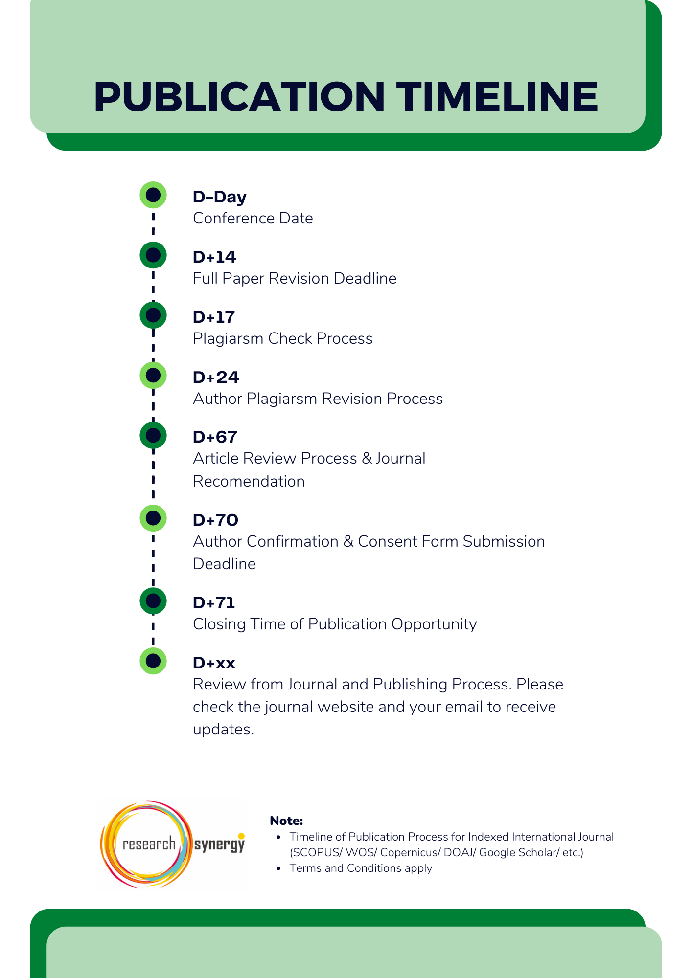 publication-timeline-fullpaper-2